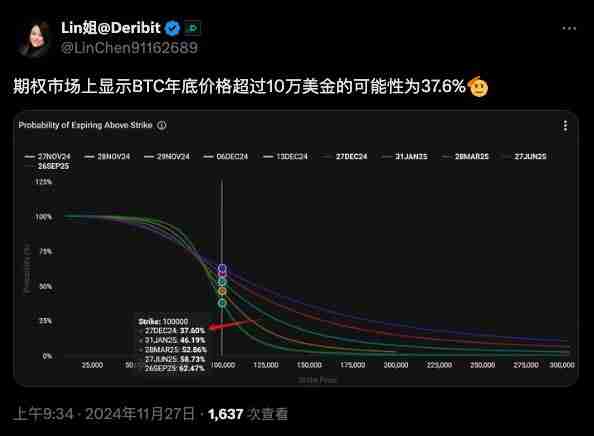 别急着抄底！分析师：比特币恐跌破9万美元，这3个市场警讯要注意